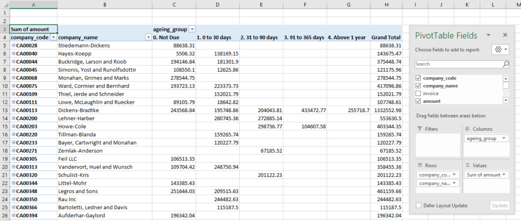 a sorted, color-coded spreadsheet snippet of an AR aging report RCM Nexus LLC
